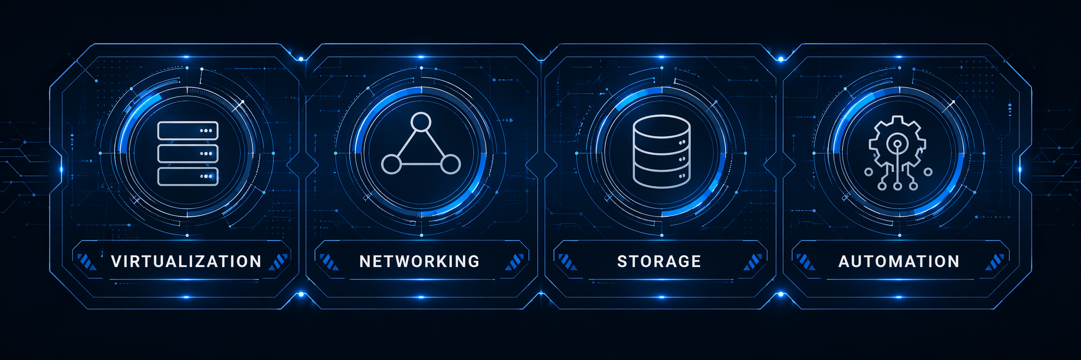 Homelab technical areas: Virtualization, Networking, Storage, and Automation